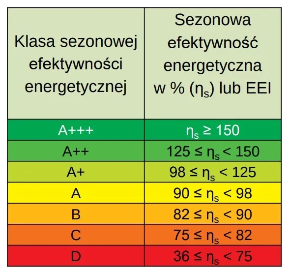 Co oznacza klasa D kotła? Definicja, parametry i wpływ na zużycie energii