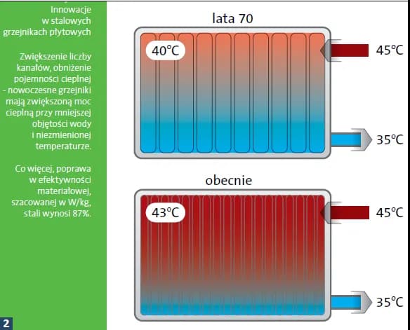 Jak wymusić obieg wody w grzejniku i uniknąć problemów z ogrzewaniem