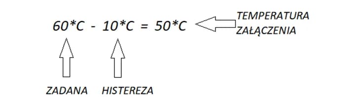 Histereza kotła CO: jak poprawić efektywność i uniknąć problemów