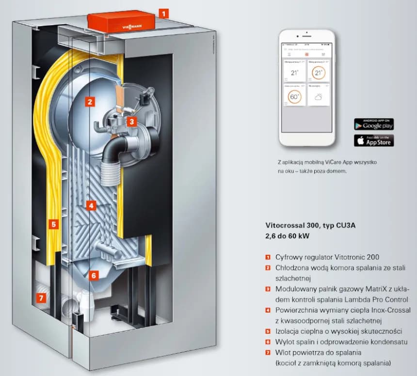 Ile m3 gazu spala kocioł kondensacyjny? Sprawdź, jak oszczędzić na ogrzewaniu!