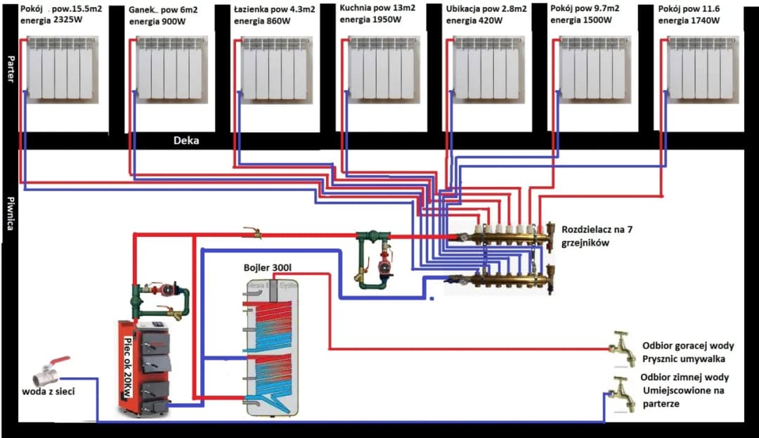 Jak zrobić centralne ogrzewanie w starym domu – praktyczne porady i unikaj błędów