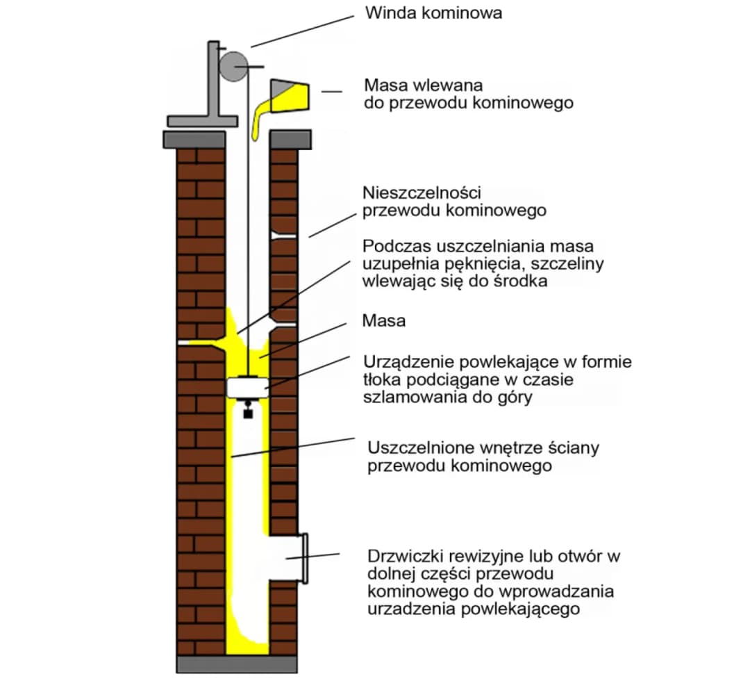 Jak skutecznie uszczelnić opierzenie komina i uniknąć przecieków – porady i materiały