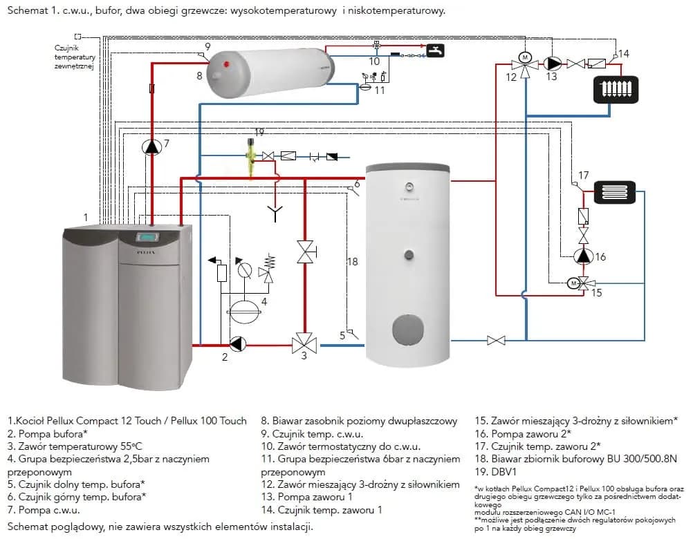 Piec na pellet z buforem czy bez? Różnice, zalety i wady, które musisz znać