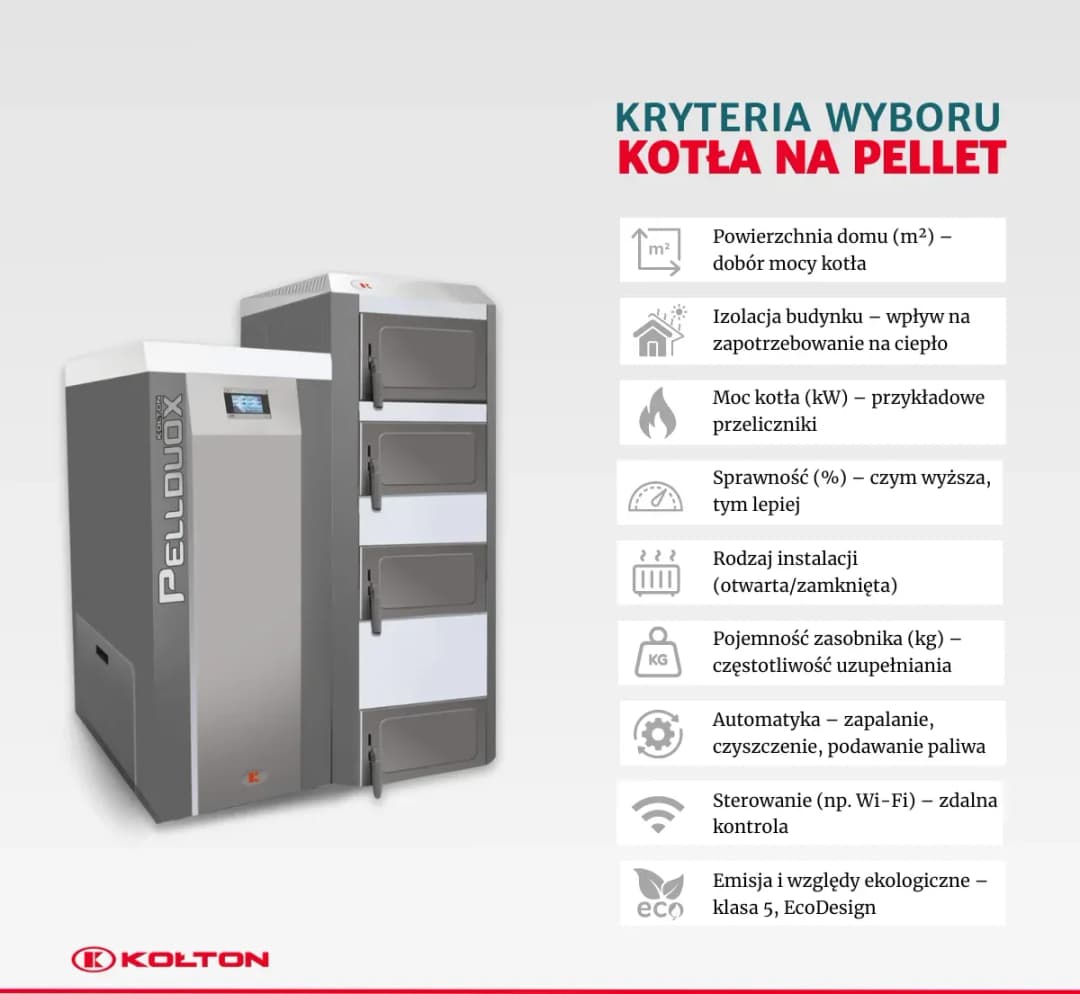 4 klasa kotła co oznacza - co musisz wiedzieć o jakości i normach