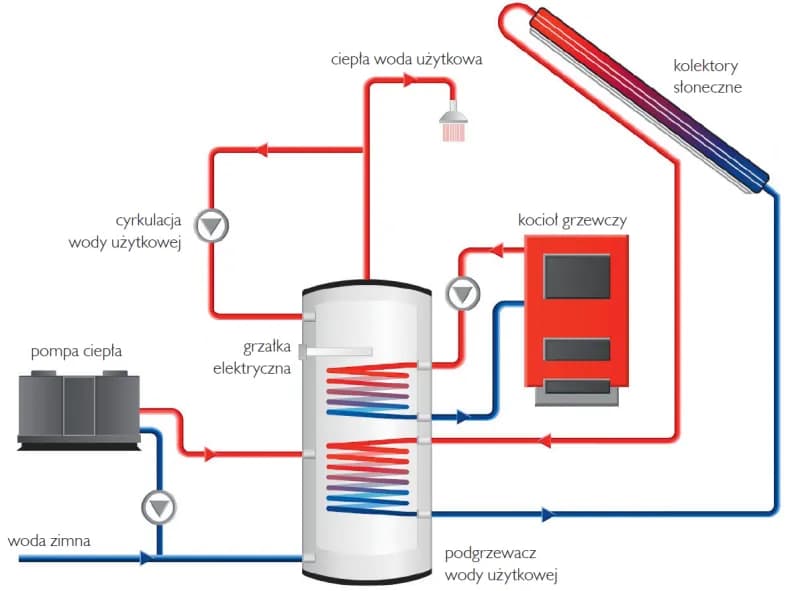 Jaka temperatura na grzejniki z pompą ciepła jest optymalna dla efektywności i komfortu?
