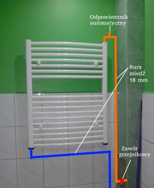 Jak podłączyć grzejnik krok po kroku – uniknij błędów i zapewnij skuteczne ogrzewanie