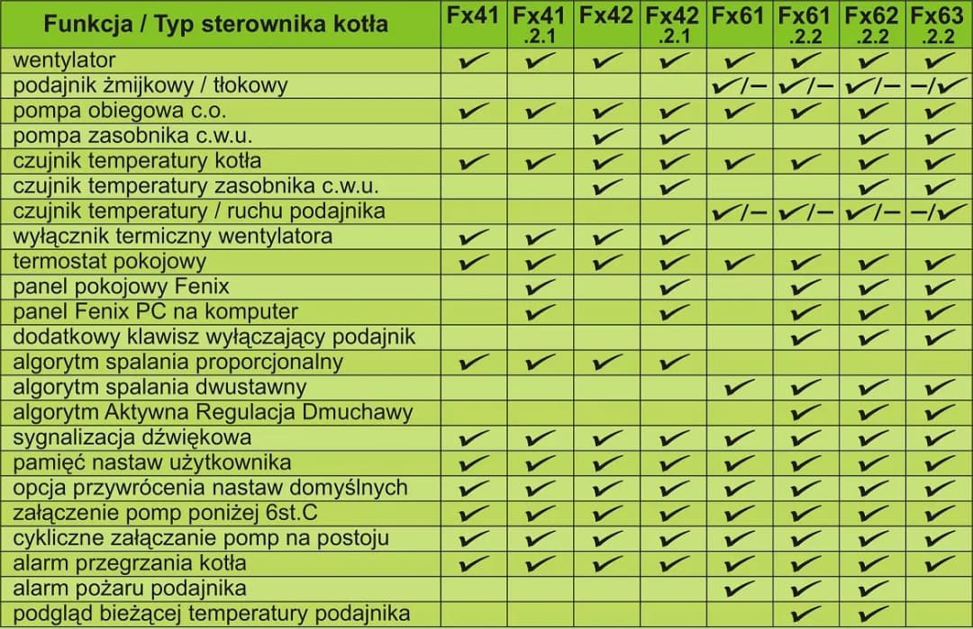 Ranking sterowników do kotłów CO – który wybrać, by uniknąć błędów i oszczędzić?