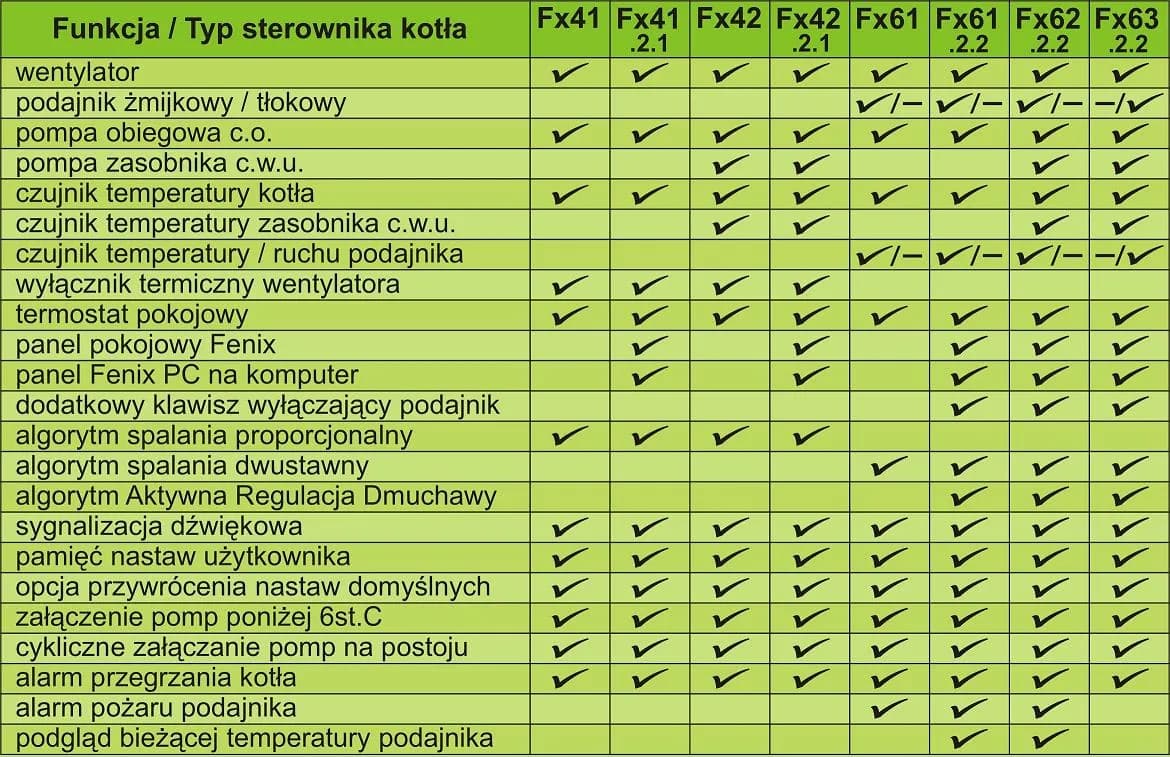 Ranking sterowników do kotłów CO – który wybrać, by uniknąć błędów i oszczędzić?