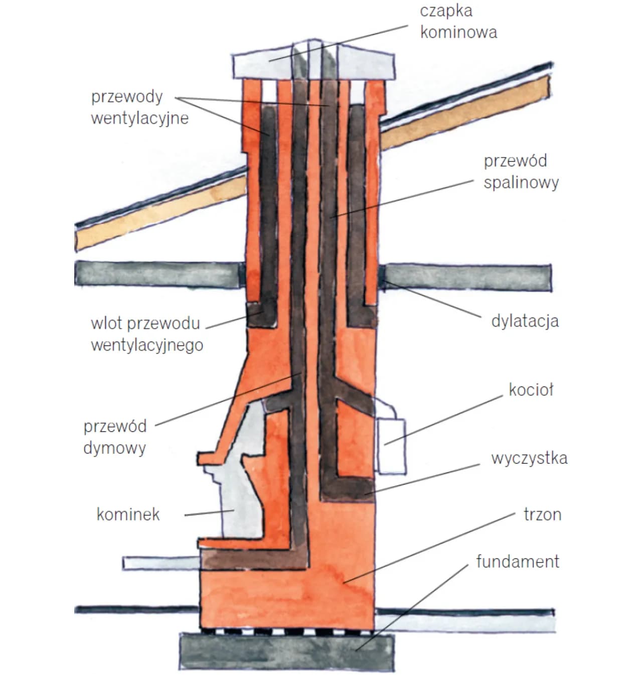 Jaka średnica komina do kozy? Kluczowe informacje dla bezpieczeństwa